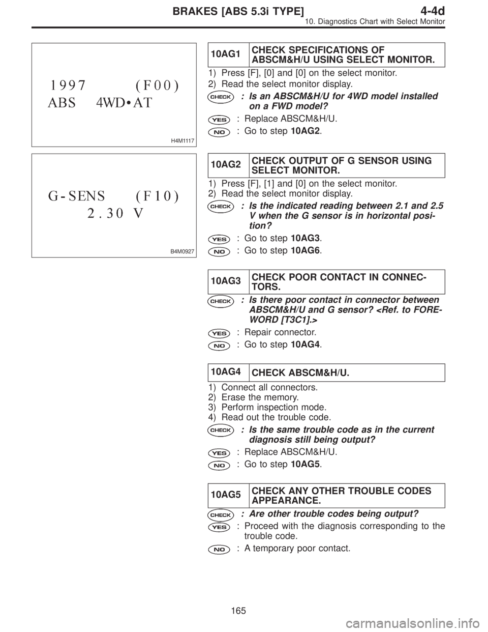 SUBARU LEGACY 1997  Service Repair Manual H4M1117
10AG1CHECK SPECIFICATIONS OF
ABSCM&H/U USING SELECT MONITOR.
1) Press [F], [0] and [0] on the select monitor.
2) Read the select monitor display.
: Is an ABSCM&H/U for 4WD model installed
on a