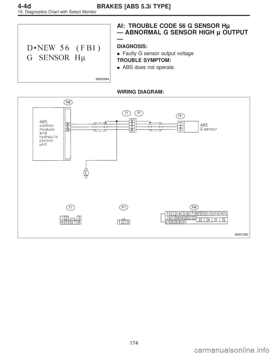 SUBARU LEGACY 1997  Service Repair Manual B4M0984
AI: TROUBLE CODE 56 G SENSOR Hµ
—ABNORMAL G SENSOR HIGH µ OUTPUT
—
DIAGNOSIS:
Faulty G sensor output voltage
TROUBLE SYMPTOM:
ABS does not operate.
WIRING DIAGRAM:
B4M1260
174
4-4dBRAK