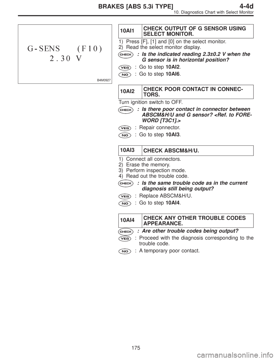 SUBARU LEGACY 1997  Service Repair Manual B4M0927
10AI1CHECK OUTPUT OF G SENSOR USING
SELECT MONITOR.
1) Press [F], [1] and [0] on the select monitor.
2) Read the select monitor display.
: Is the indicated reading 2.3±0.2 V when the
G sensor