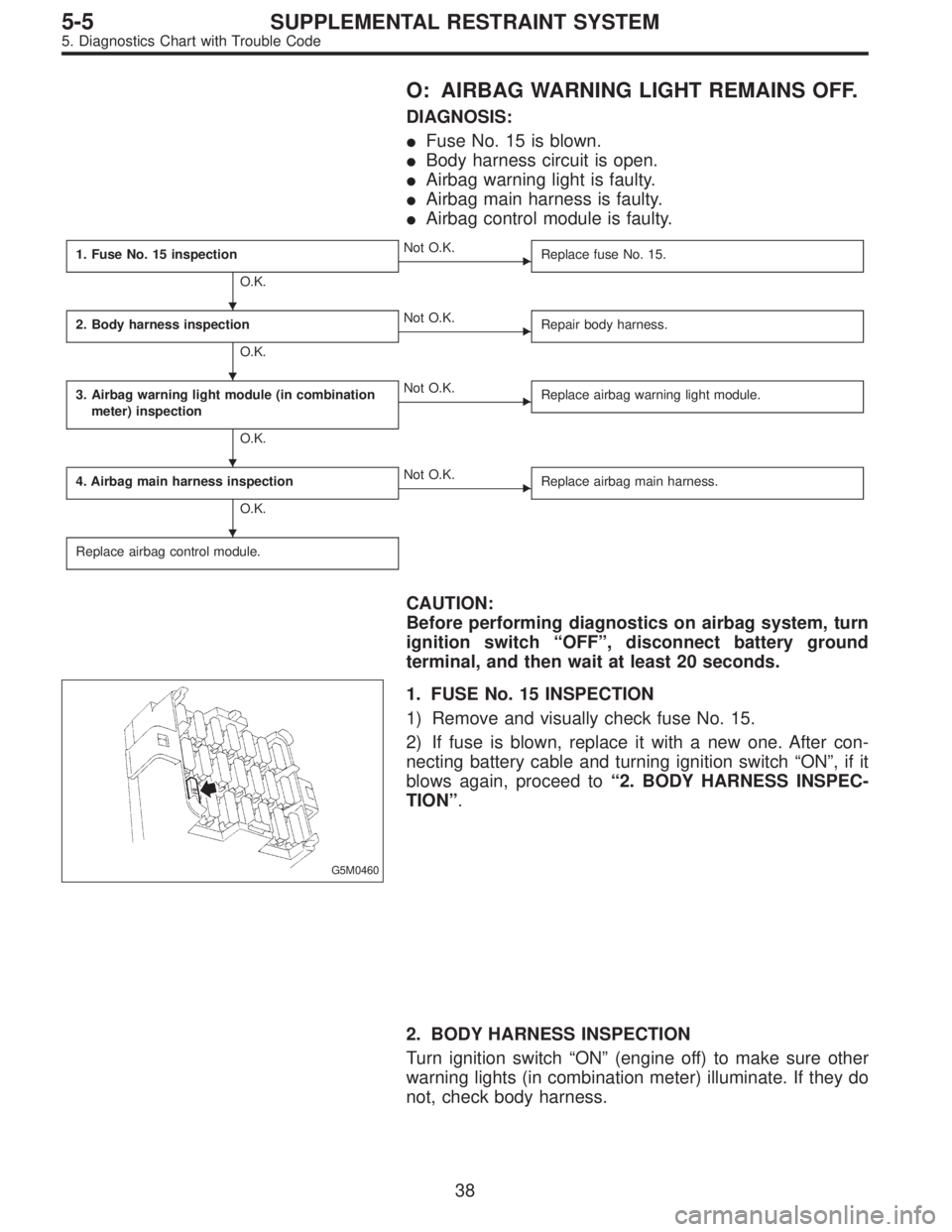SUBARU LEGACY 1997  Service Repair Manual O: AIRBAG WARNING LIGHT REMAINS OFF.
DIAGNOSIS:
Fuse No. 15 is blown.
Body harness circuit is open.
Airbag warning light is faulty.
Airbag main harness is faulty.
Airbag control module is faulty.