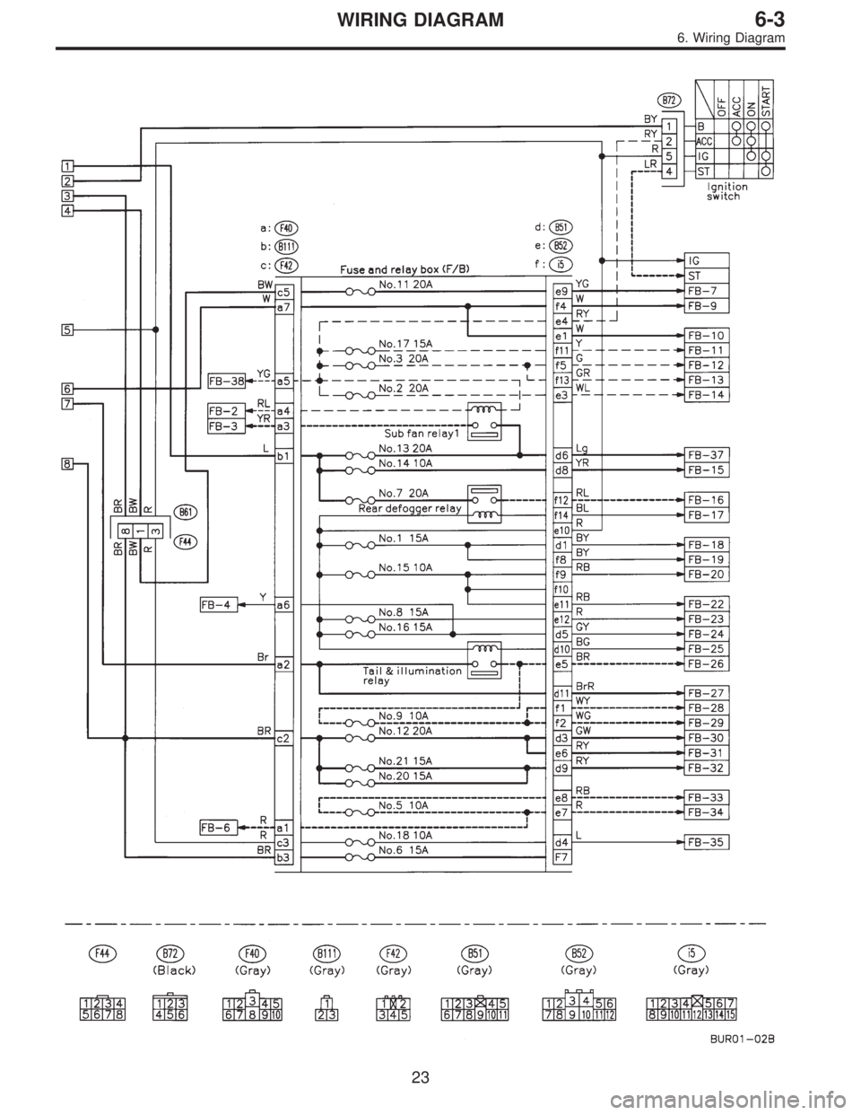 SUBARU LEGACY 1997  Service Repair Manual 23
6-3WIRING DIAGRAM
6. Wiring Diagram  