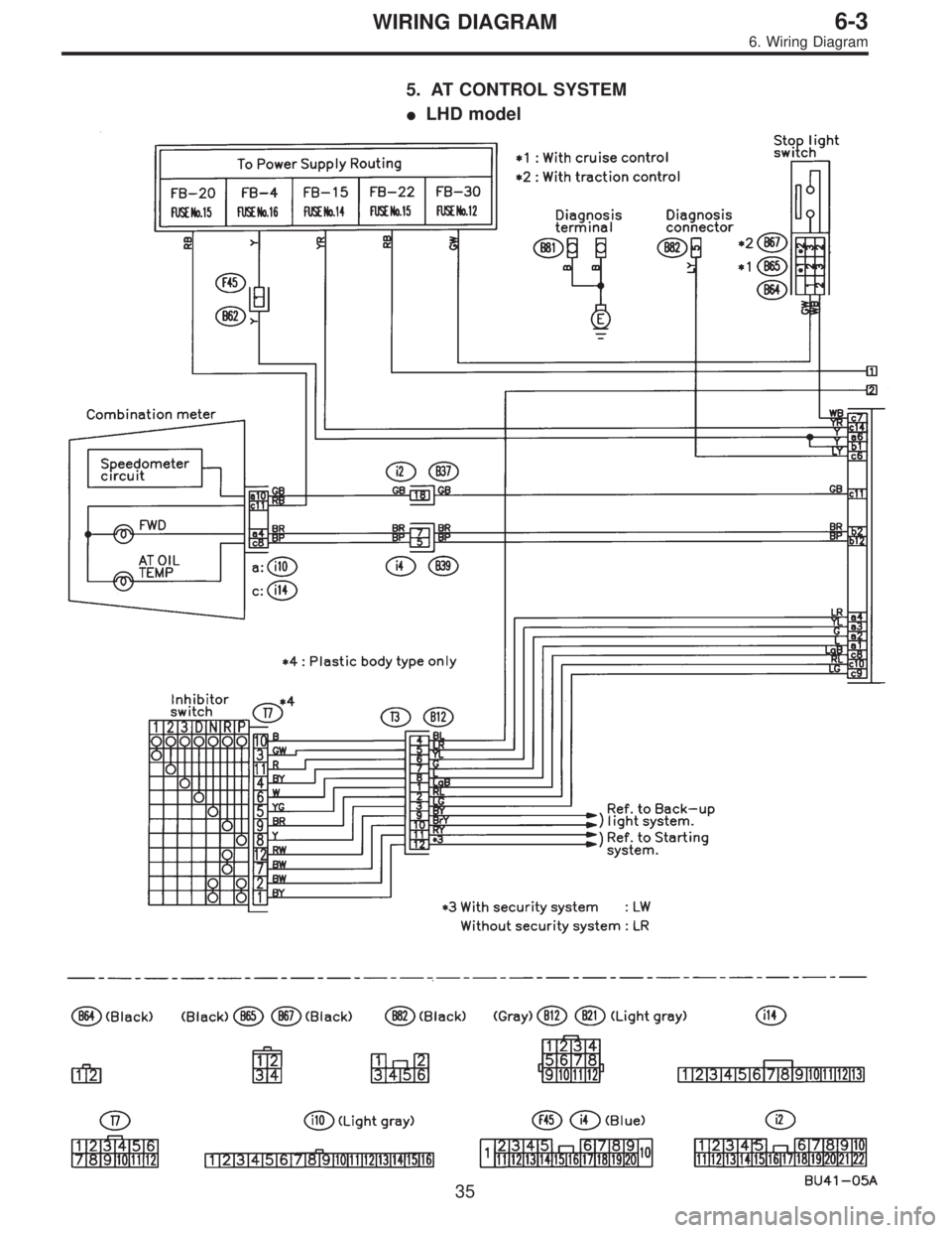 SUBARU LEGACY 1997  Service Repair Manual 5. AT CONTROL SYSTEM
LHD model
35
6-3WIRING DIAGRAM
6. Wiring Diagram  
