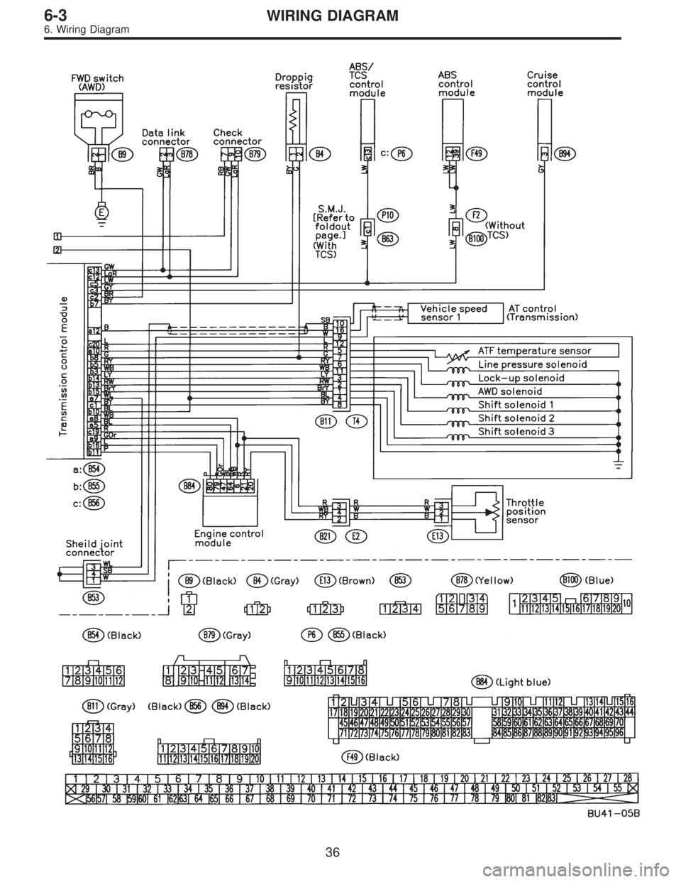 SUBARU LEGACY 1997  Service Repair Manual 36
6-3WIRING DIAGRAM
6. Wiring Diagram  
