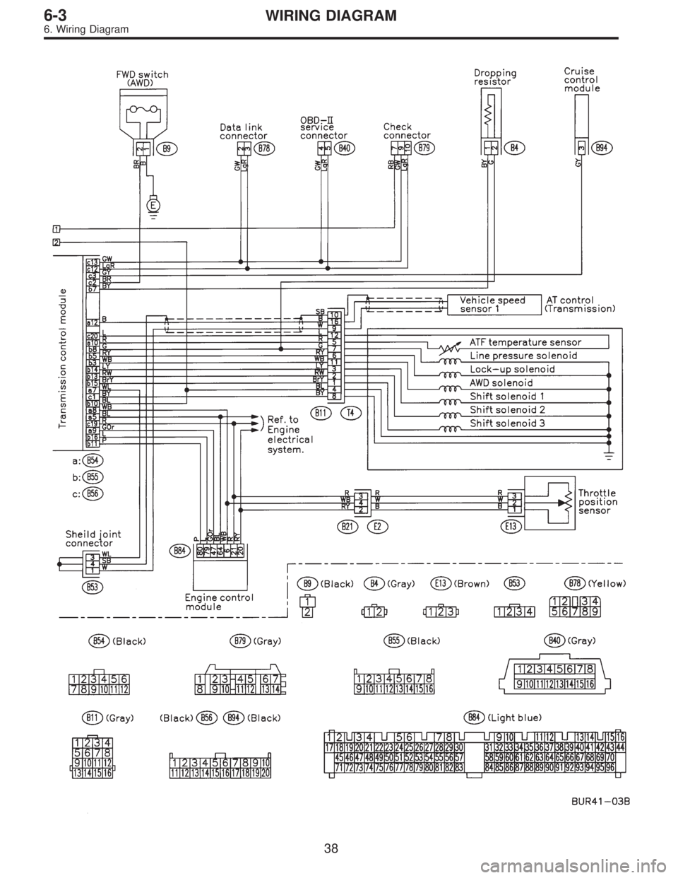 SUBARU LEGACY 1997  Service Repair Manual 38
6-3WIRING DIAGRAM
6. Wiring Diagram  