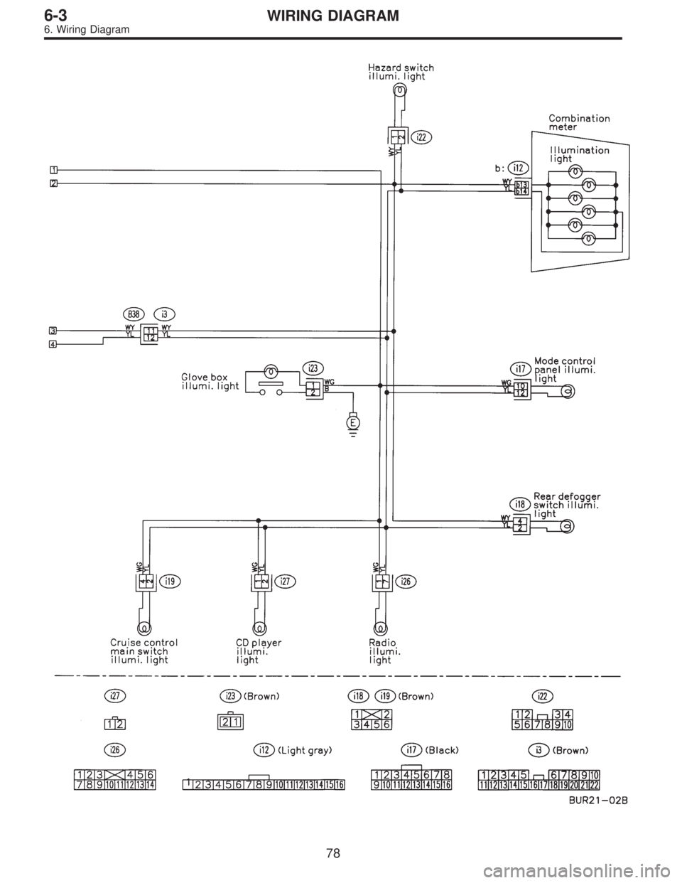 SUBARU LEGACY 1997  Service Repair Manual 78
6-3WIRING DIAGRAM
6. Wiring Diagram  