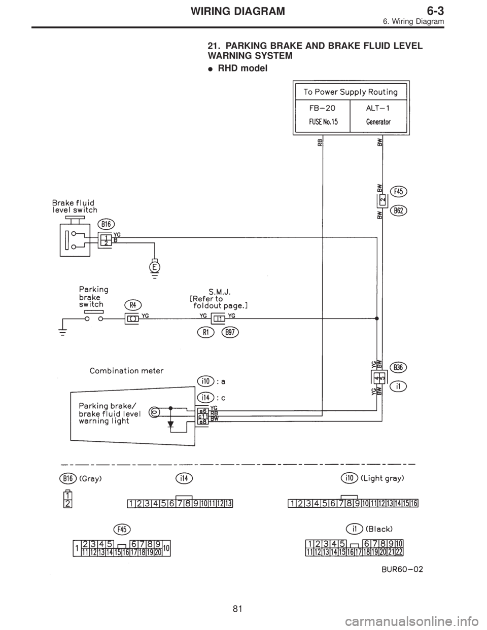 SUBARU LEGACY 1997  Service Repair Manual 21. PARKING BRAKE AND BRAKE FLUID LEVEL
WARNING SYSTEM
RHD model
81
6-3WIRING DIAGRAM
6. Wiring Diagram  