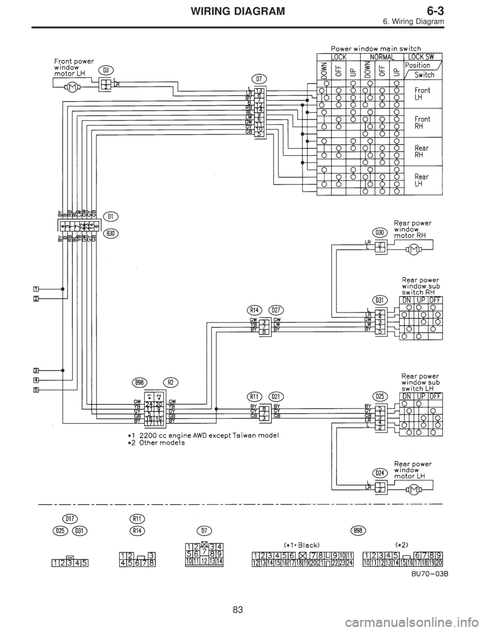 SUBARU LEGACY 1997  Service Repair Manual 83
6-3WIRING DIAGRAM
6. Wiring Diagram  