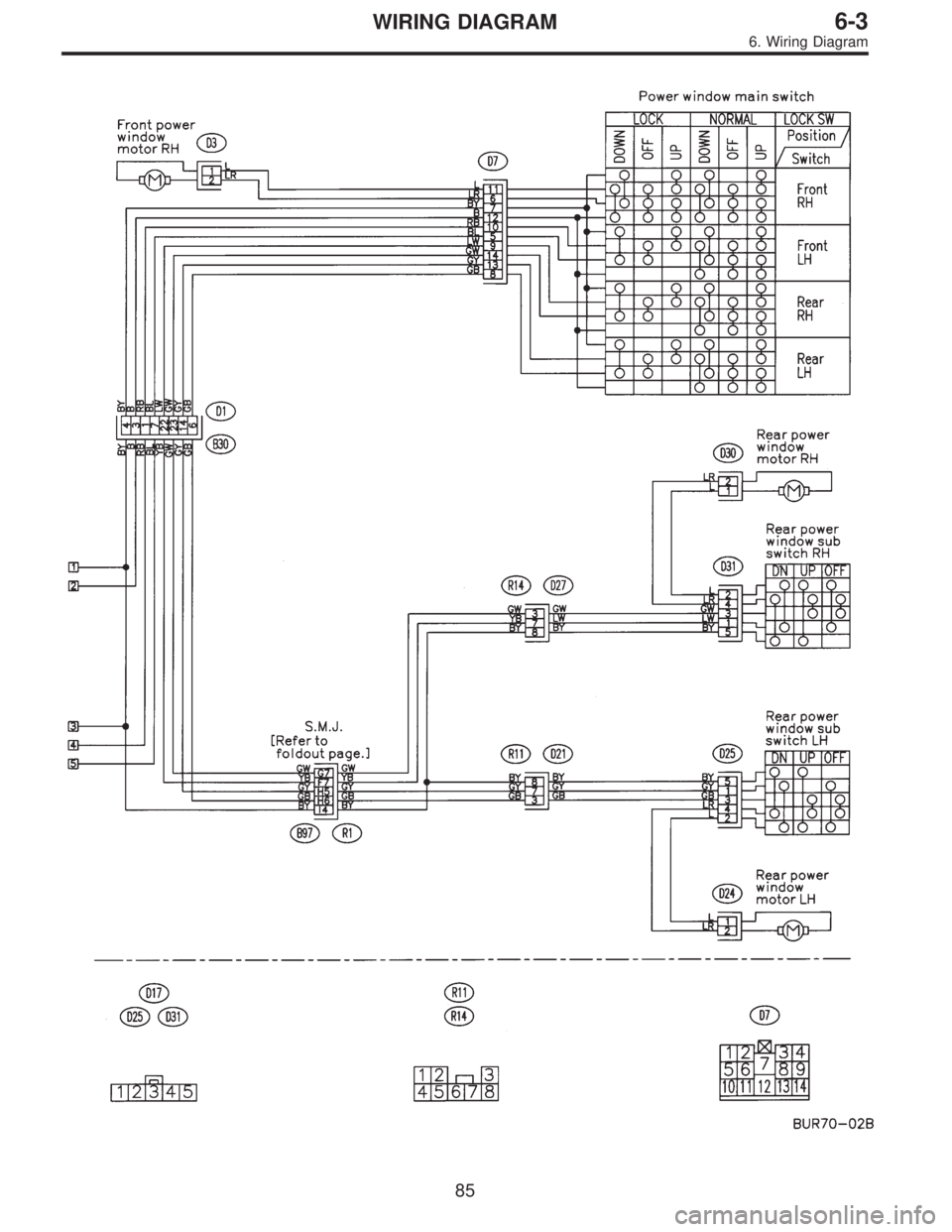 SUBARU LEGACY 1997  Service Repair Manual 85
6-3WIRING DIAGRAM
6. Wiring Diagram  