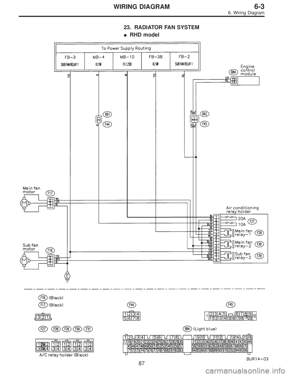 SUBARU LEGACY 1997  Service Repair Manual 23. RADIATOR FAN SYSTEM
RHD model
87
6-3WIRING DIAGRAM
6. Wiring Diagram  