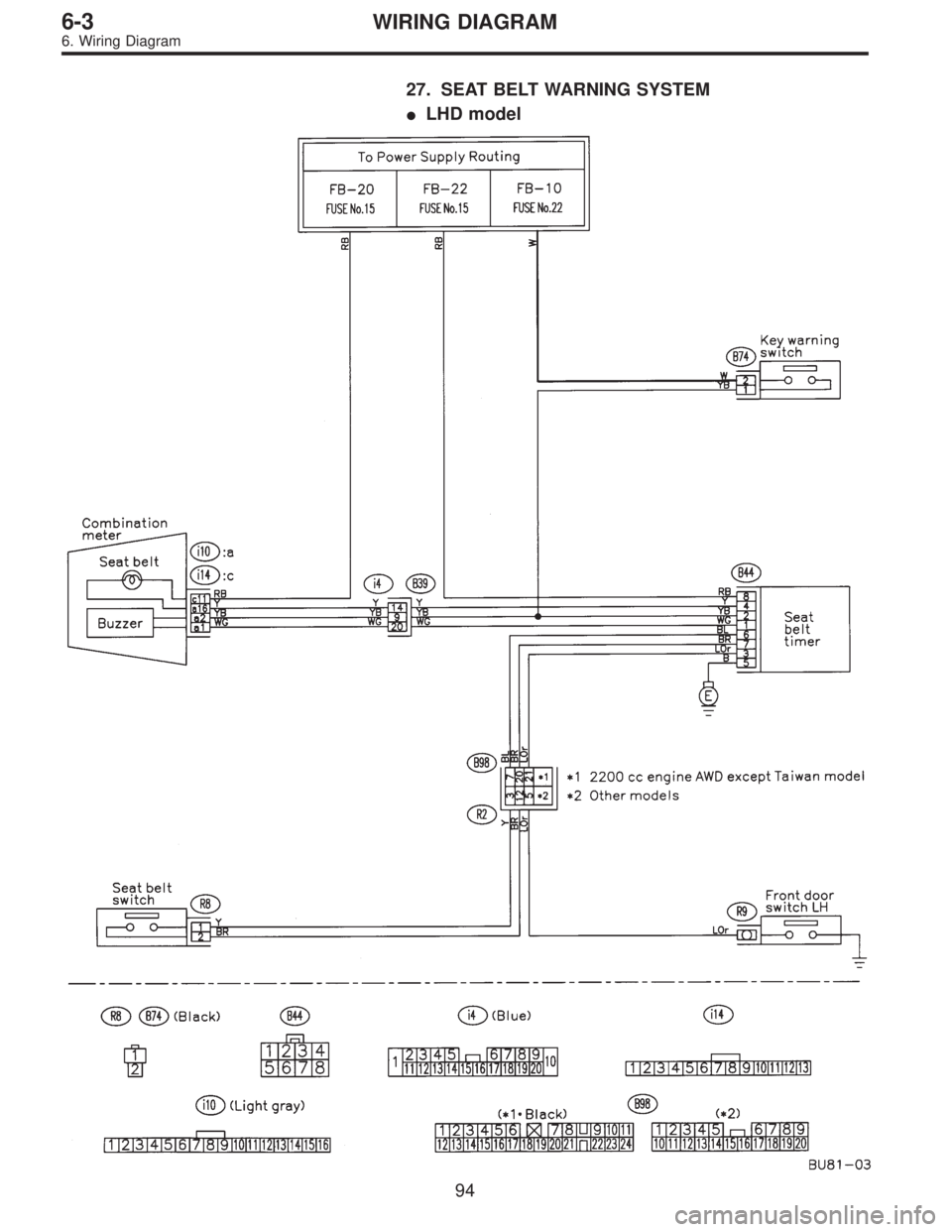 SUBARU LEGACY 1997  Service Repair Manual 27. SEAT BELT WARNING SYSTEM
LHD model
94
6-3WIRING DIAGRAM
6. Wiring Diagram  