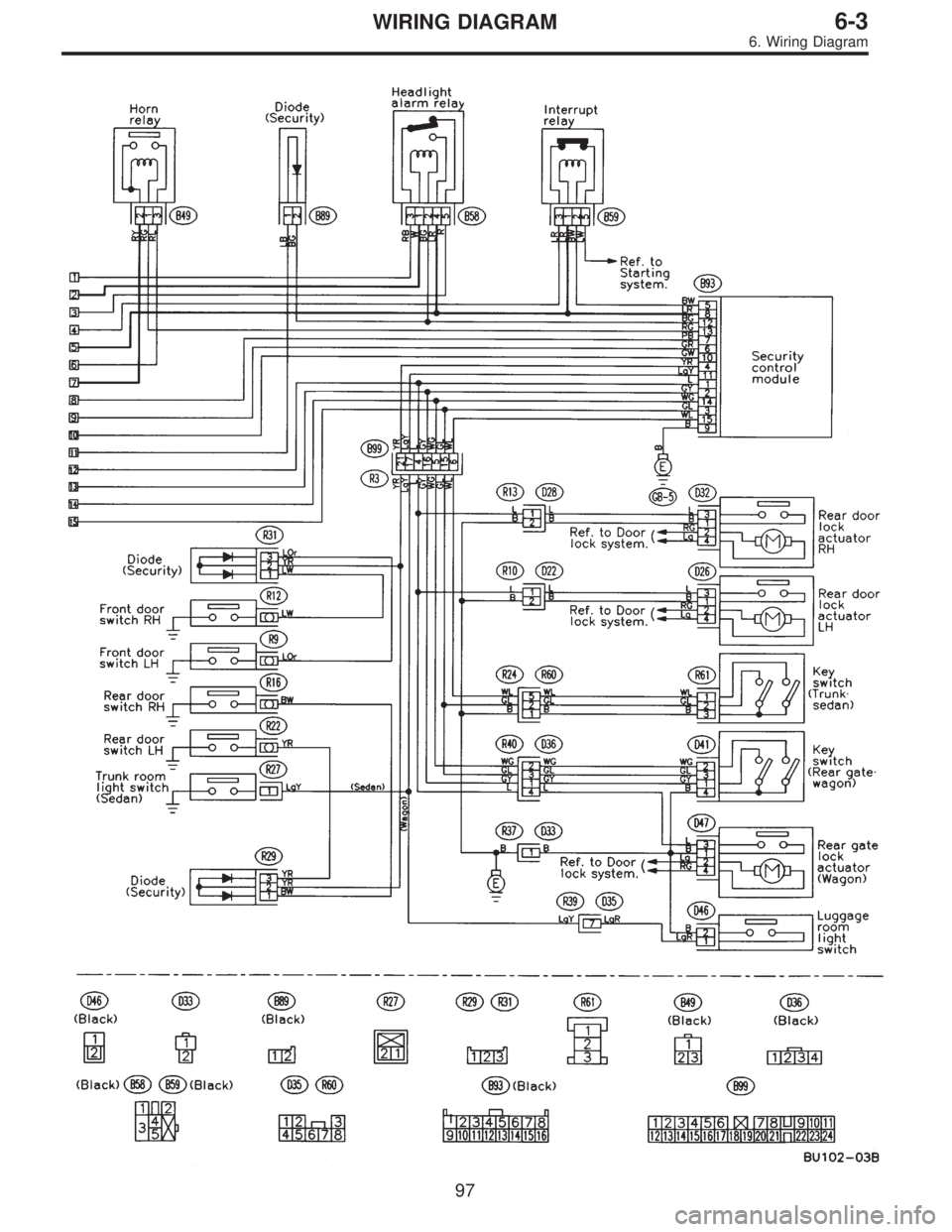 SUBARU LEGACY 1997  Service Repair Manual 97
6-3WIRING DIAGRAM
6. Wiring Diagram  