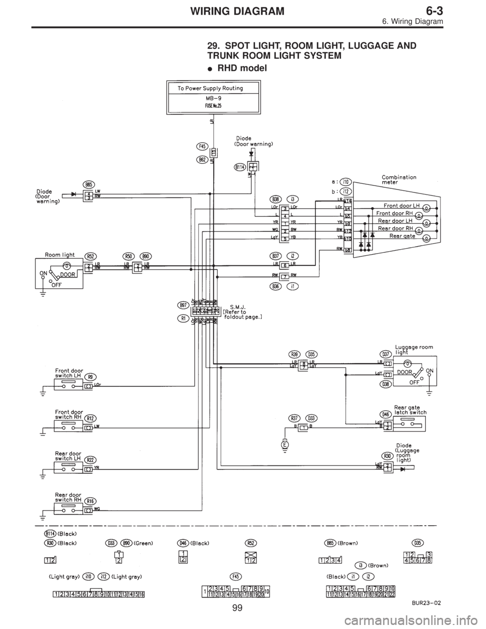 SUBARU LEGACY 1997  Service Repair Manual 29. SPOT LIGHT, ROOM LIGHT, LUGGAGE AND
TRUNK ROOM LIGHT SYSTEM
RHD model
99
6-3WIRING DIAGRAM
6. Wiring Diagram  