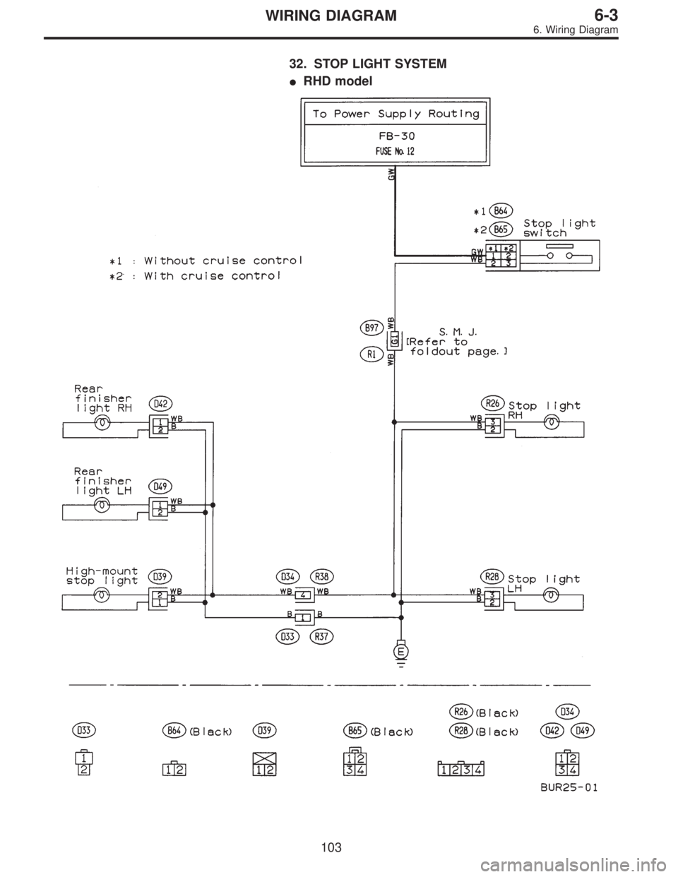 SUBARU LEGACY 1997  Service Repair Manual 32. STOP LIGHT SYSTEM
RHD model
103
6-3WIRING DIAGRAM
6. Wiring Diagram  