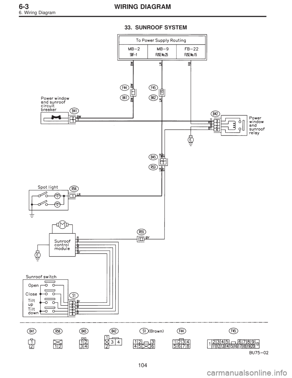 SUBARU LEGACY 1997  Service Repair Manual 33. SUNROOF SYSTEM
104
6-3WIRING DIAGRAM
6. Wiring Diagram  