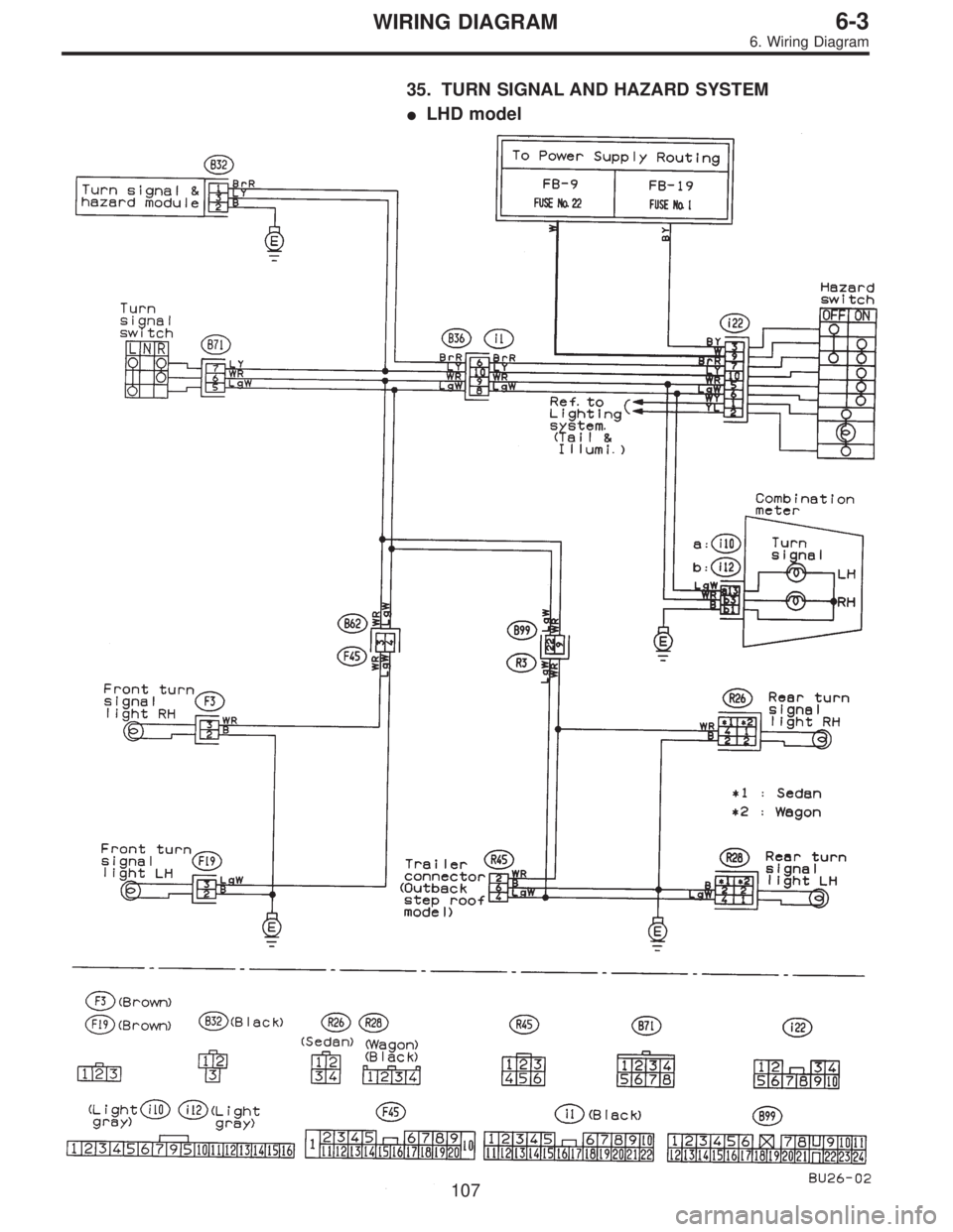 SUBARU LEGACY 1997  Service Repair Manual 35. TURN SIGNAL AND HAZARD SYSTEM
LHD model
107
6-3WIRING DIAGRAM
6. Wiring Diagram  