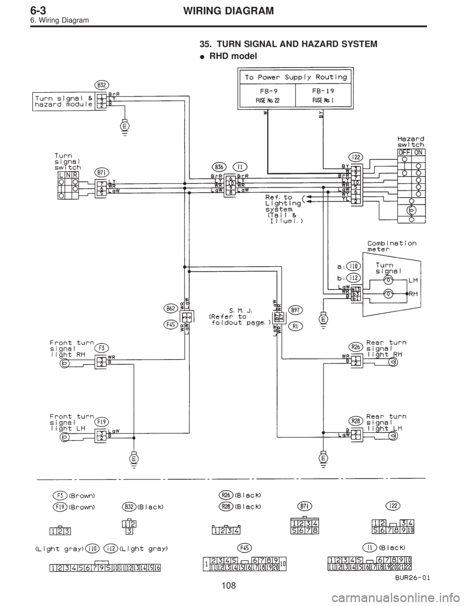SUBARU LEGACY 1997  Service Repair Manual 35. TURN SIGNAL AND HAZARD SYSTEM
RHD model
108
6-3WIRING DIAGRAM
6. Wiring Diagram  