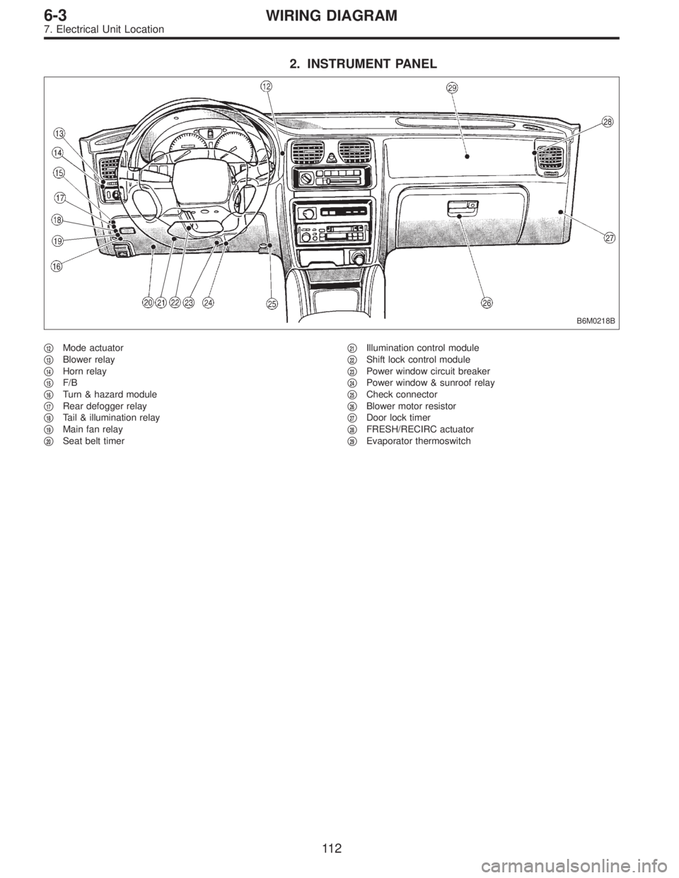SUBARU LEGACY 1997  Service Repair Manual 2. INSTRUMENT PANEL
B6M0218B
12Mode actuator

13Blower relay

14Horn relay

15F/B

16Turn & hazard module

17Rear defogger relay

18Tail & illumination relay

19Main fan relay

20Seat belt ti