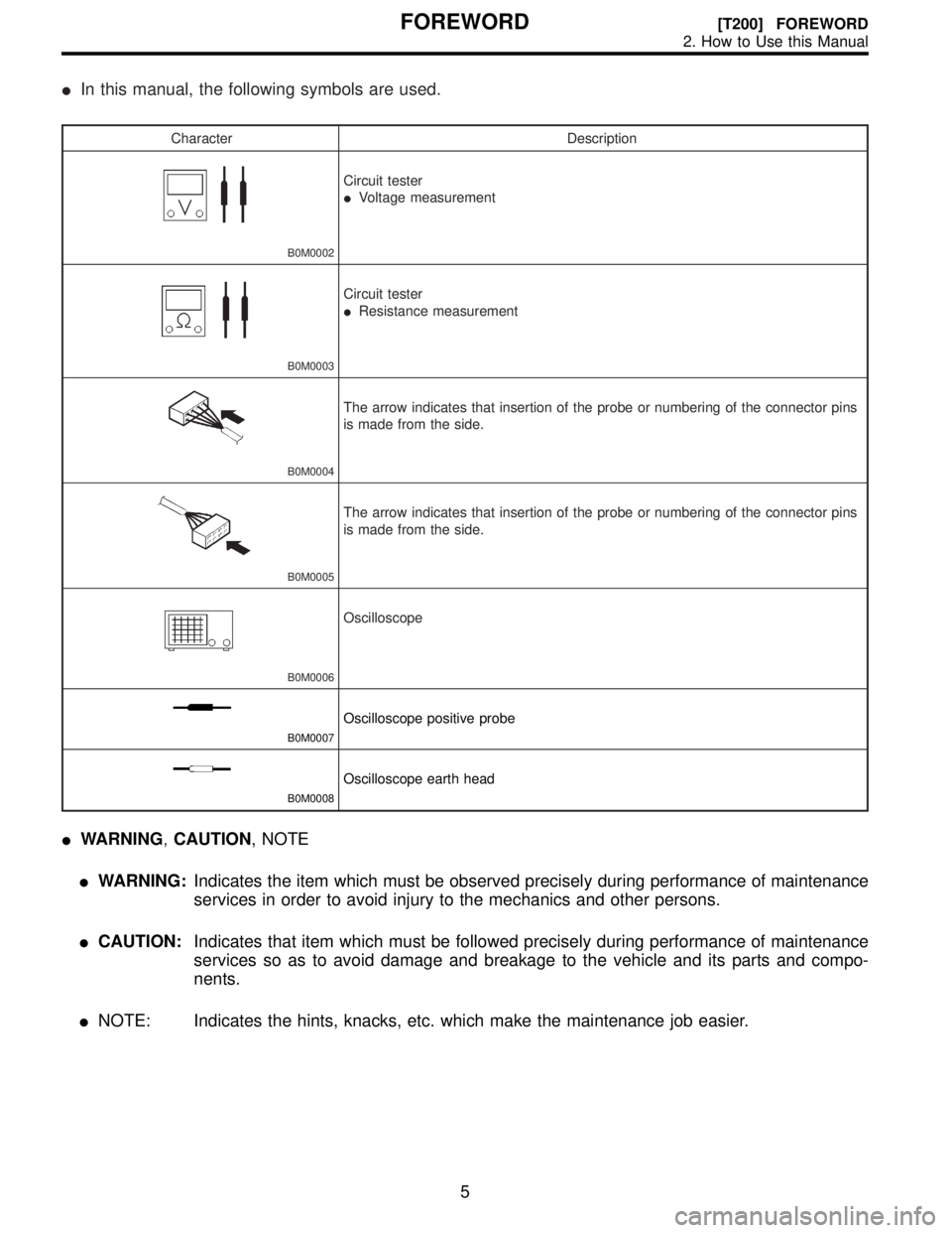SUBARU LEGACY 1997  Service Repair Manual In this manual, the following symbols are used.
Character Description
B0M0002
Circuit tester
Voltage measurement
B0M0003
Circuit tester
Resistance measurement
B0M0004
The arrow indicates that inser