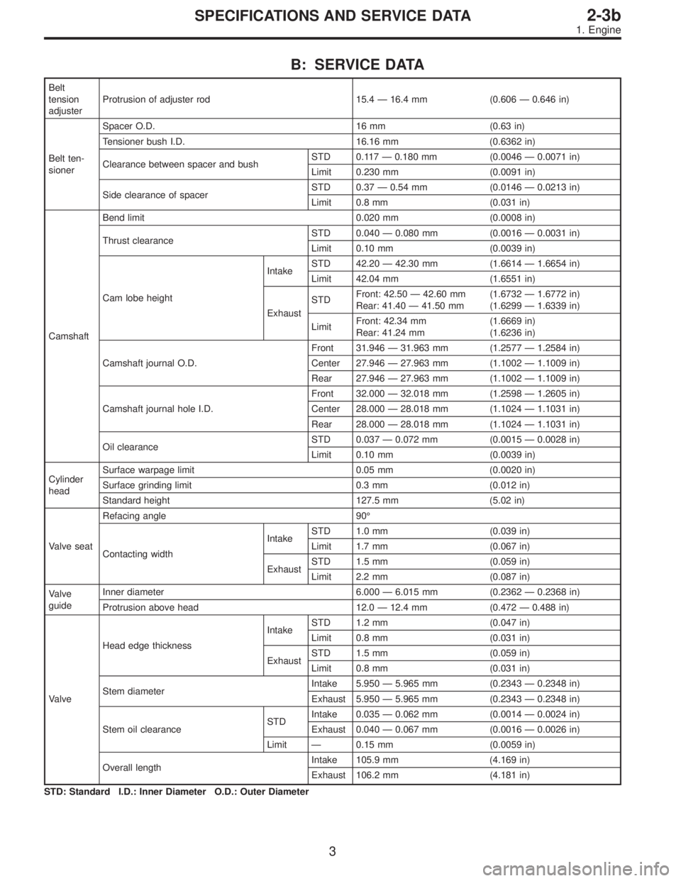 SUBARU LEGACY 1997  Service Repair Manual B: SERVICE DATA
Belt
tension
adjusterProtrusion of adjuster rod 15.4—16.4 mm (0.606—0.646 in)
Belt ten-
sionerSpacer O.D. 16 mm (0.63 in)
Tensioner bush I.D. 16.16 mm (0.6362 in)
Clearance between