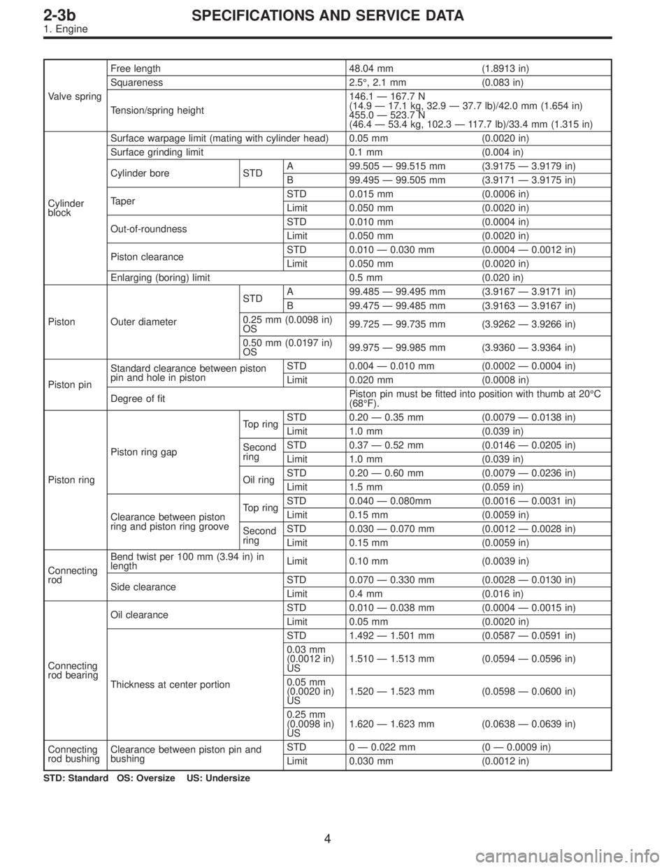 SUBARU LEGACY 1997  Service Repair Manual Valve springFree length 48.04 mm (1.8913 in)
Squareness 2.5°, 2.1 mm (0.083 in)
Tension/spring height146.1—167.7 N
(14.9—17.1 kg, 32.9—37.7 lb)/42.0 mm (1.654 in)
455.0—523.7 N
(46.4—53.4 k