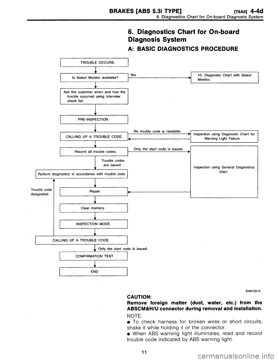 SUBARU LEGACY 1997  Service Repair Manual 
BRAKES
[ABS
5
.31
TYPE]
[rsao]
4-4d

6
.
Diagnostics
Chart
for
On-board
Diagnosis
System

I
TROUBLE
OCCURS
.I

Is
Select
Monitor
available?
I
Yes
1
10
.
Diagnostic
Chart
with
Select
1
Monitor
.

Ask
