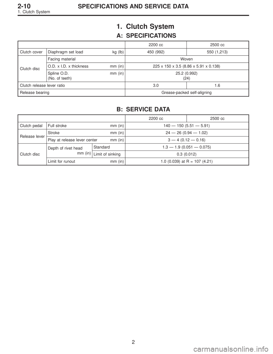 SUBARU LEGACY 1997  Service Repair Manual 1. Clutch System
A: SPECIFICATIONS
2200 cc 2500 cc
Clutch cover Diaphragm set load kg (lb) 450 (992) 550 (1,213)
Clutch discFacing material Woven
O.D. x I.D. x thickness mm (in) 225 x 150 x 3.5 (8.86 