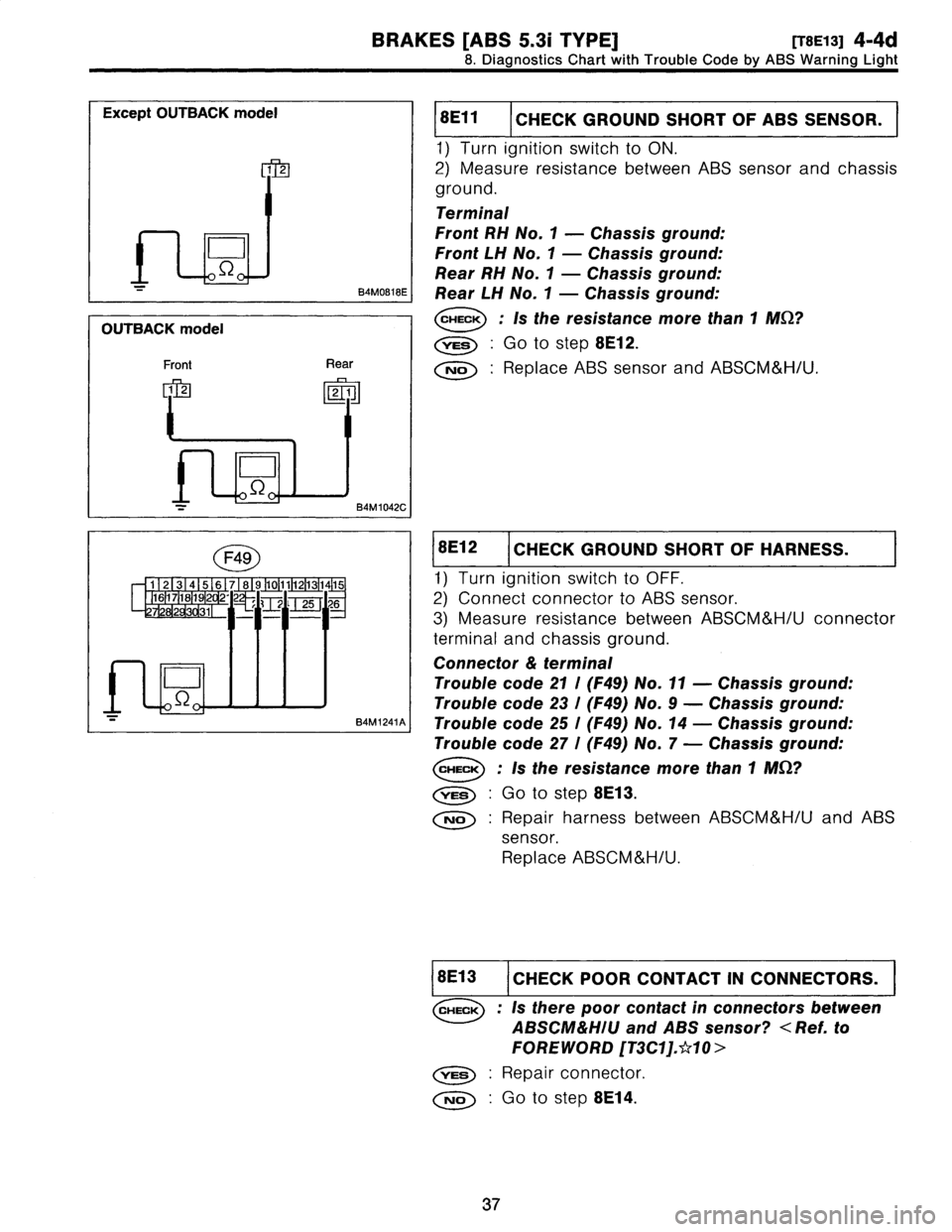 SUBARU LEGACY 1997  Service Repair Manual 
BRAKES
[ABS
5
.3i
TYPE]
[T8E13]
4-4d

8
.
Diagnostics
Chart
with
Trouble
Code
by
ABS
Warning
Light

Except
OUTBACK
model

1
2

D
L
S2

B4M0818E

OUTBACK
model

Front
Rear

1
2
J
T~
2
1
L
2

B4M1042C
