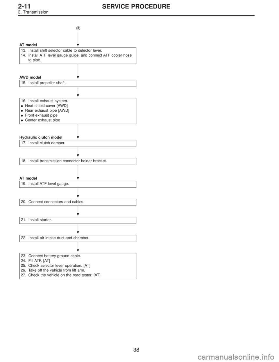 SUBARU LEGACY 1997  Service Repair Manual B
AT model
13. Install shift selector cable to selector lever.
14. Install ATF level gauge guide, and connect ATF cooler hose
to pipe.
AWD model
15. Install propeller shaft.
16. Install exhaust syste