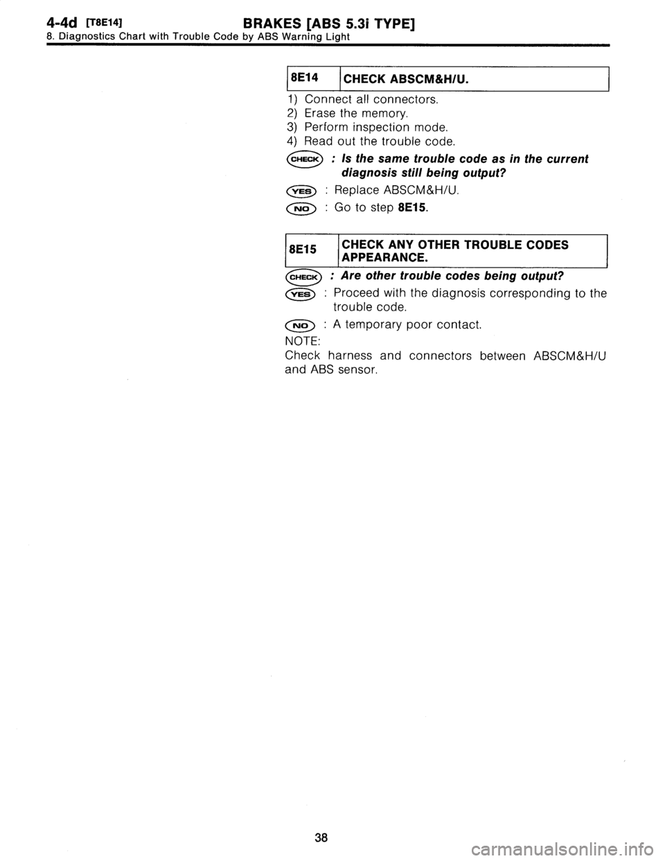 SUBARU LEGACY 1997  Service Repair Manual 
4-4d
[T8E14]
BRAKES
[ABS
5
.31
TYPE]
8
.
Diagnostics
Chart
with
Trouble
Code
by
ABS
Warning
Light

I

-

f
8E14
CHECK
ABSCM&H/U
.

1)
Connect
all
connectors
.

2)
Erase
the
memory
.

3)
Perform
inspe