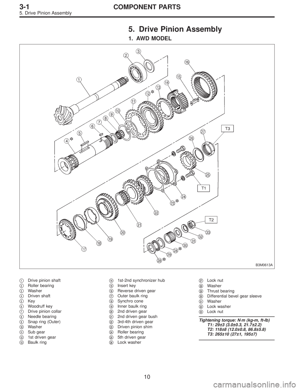 SUBARU LEGACY 1997  Service Repair Manual 5. Drive Pinion Assembly
1. AWD MODEL
B3M0613A
1Drive pinion shaft

2Roller bearing

3Washer

4Driven shaft

5Key

6Woodruff key

7Drive pinion collar

8Needle bearing

9Snap ring (Outer)

1