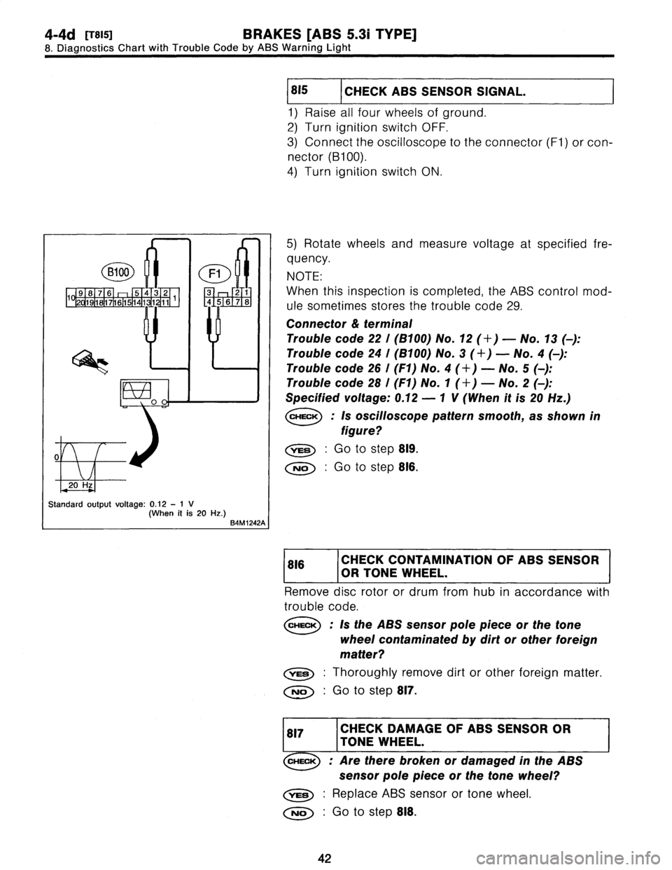 SUBARU LEGACY 1997  Service Repair Manual 
4-4d
[Tsis1
BRAKES
[ABS
5
.31
TYPE]

8
.
Diagnostics
Chart
with
Trouble
Code
by
ABS
Warning
Light

8100
~
F1

98
7
6543
2
3
2
11
1918
76
5141
1211
1
45678

0

0
20
Hz

Standard
outputvoltage
:
0
.12
