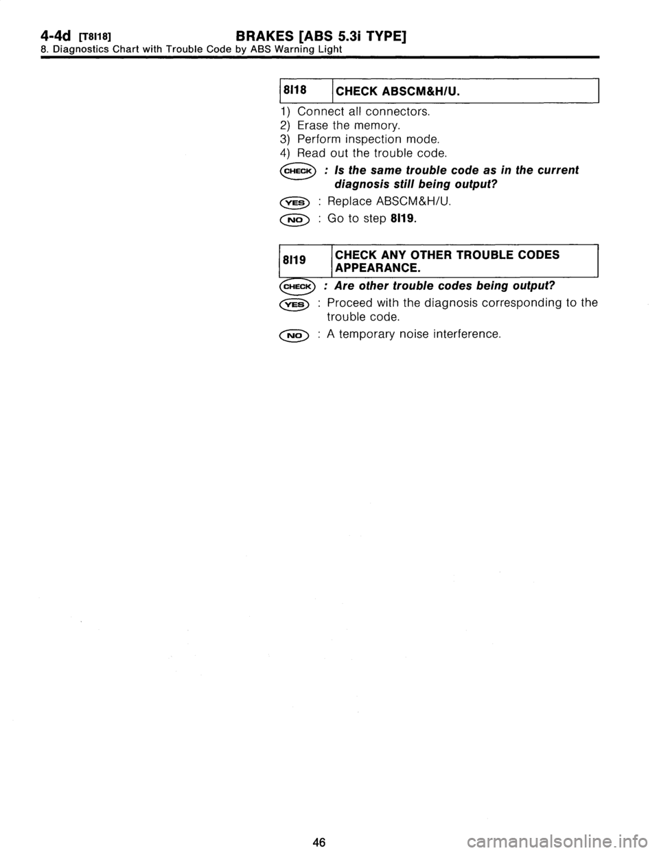 SUBARU LEGACY 1997  Service Repair Manual 
4-4d
[TSiis]
BRAKES
[ABS
5
.31
TYPE]

8
.
Diagnostics
Chart
with
Trouble
Code
by
ABS
Warning
Light

18118
1
CHECKABSCM&HIU
.

1)
Connect
all
connectors
.

2)
Erase
the
memory
.

3)
Perform
inspection
