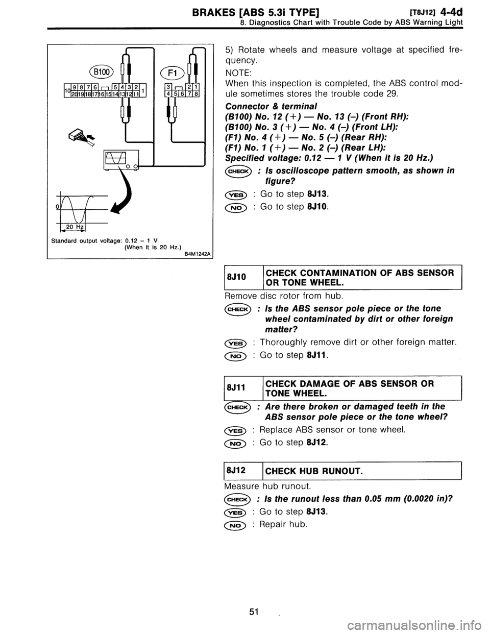 SUBARU LEGACY 1997  Service Repair Manual 
BRAKES
[ABS
5
.31
TYPE]
[T8J12]
4-4d

8
.
Diagnostics
Chart
with
Trouble
Code
by
ABS
Warning
Light

5)
Rotate
wheels
and
measure
voltage
at
specified
fre-

quency
.

NOTE
:

When
this
inspection
is
c