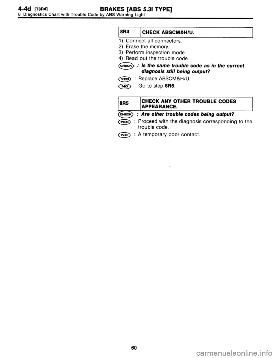 SUBARU LEGACY 1997  Service Repair Manual 
4-4d
[rsRaj
BRAKES
[ABS
5
.31
TYPE]
8
.
Diagnostics
Chart
with
Trouble
Code
by
ABS
Warning
Light

1
8R4
I
CHECK
ABSCM&H/U
.

1)
Connect
all
connectors
.

2)
Erase
the
memory
.

3)
Perform
inspection
