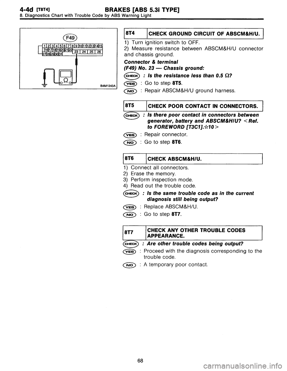 SUBARU LEGACY 1997  Service Repair Manual 
4-4d
[T8T4l
BRAKES
[ABS
5
.31
TYPE]
8
.
Diagnostics
Chart
with
Trouble
Code
by
ABS
Warning
Light

(~~O

a

1
23
4
567
819110111112113114115
16171819
2
1
23
2425
26
7
1281
2
91

]C
-_
84M1243A

$T4
I
