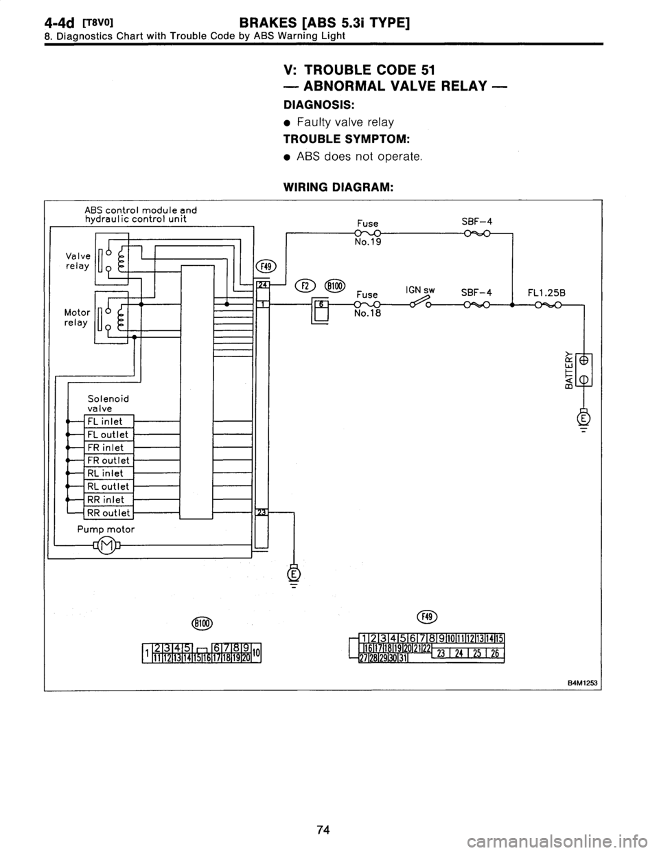 SUBARU LEGACY 1997  Service Repair Manual 
4-4d
[TSVO1
BRAKES
[ABS
5
.31
TYPE]

8
.
Diagnostics
Chart
with
Trouble
Code
by
ABS
Warning
Light

V
:
TROUBLE
CODE
51

-
ABNORMAL
VALVERELAY
-

DIAGNOSIS
:

Faulty
valve
relay

TROUBLE
SYMPTOM
:

*
