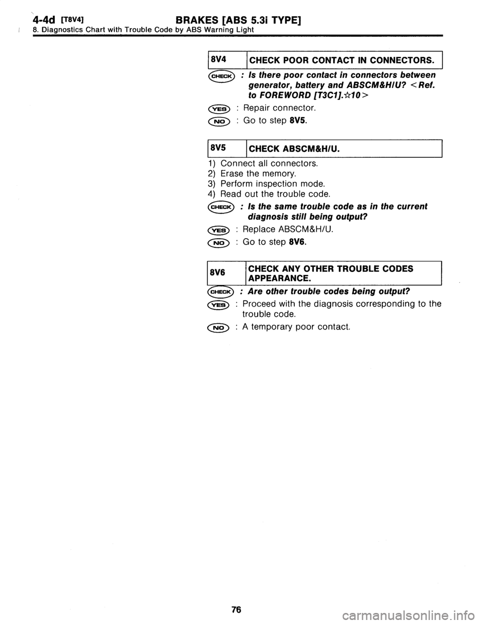 SUBARU LEGACY 1997  Service Repair Manual 
4-4d
[rsva]
BRAKES
[ABS
5
.31
TYPE]

I
8
.
Diagnostics
Chart
with
Trouble
Code
by
ABS
Warning
Light

1
8V4
I
CHECKPOOR
CONTACT
IN
CONNECTORS
.

Is
there
poor
contact
in
connectors
between

generator,