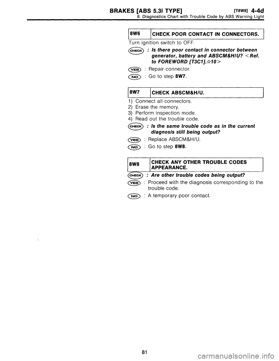 SUBARU LEGACY 1997  Service Repair Manual 
BRAKES
[ABS
5
.31
TYPE]
[TSW$]
4-4d

8
.
Diagnostics
Chart
with
Trouble
Code
by
ABS
Warning
Light

CHECKPOOR
CONTACT
IN
CONNECTORS
.

Turn
ignition
switch
to
OFF
.

CHECK
:
Is
there
poor
contact
in
c