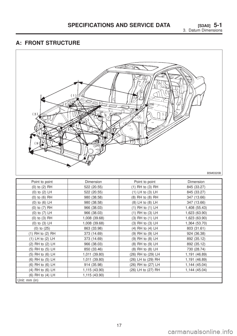 SUBARU LEGACY 1999 Service Repair Manual A: FRONT STRUCTURE
B5M0320B
Point to point Dimension Point to point Dimension
(0) to (2) RH 522 (20.55) (1) RH to (3) RH 845 (33.27)
(0) to (2) LH 522 (20.55) (1) LH to (3) LH 845 (33.27)
(0) to (6) R SUBARU LEGACY 1999 Service Repair Manual A: FRONT STRUCTURE
B5M0320B
Point to point Dimension Point to point Dimension
(0) to (2) RH 522 (20.55) (1) RH to (3) RH 845 (33.27)
(0) to (2) LH 522 (20.55) (1) LH to (3) LH 845 (33.27)
(0) to (6) R