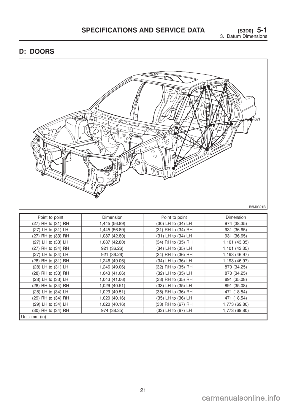 SUBARU LEGACY 1999 Service Repair Manual D: DOORS
B5M0321B
Point to point Dimension Point to point Dimension
(27) RH to (31) RH 1,445 (56.89) (30) LH to (34) LH 974 (38.35)
(27) LH to (31) LH 1,445 (56.89) (31) RH to (34) RH 931 (36.65)
(27) SUBARU LEGACY 1999 Service Repair Manual D: DOORS
B5M0321B
Point to point Dimension Point to point Dimension
(27) RH to (31) RH 1,445 (56.89) (30) LH to (34) LH 974 (38.35)
(27) LH to (31) LH 1,445 (56.89) (31) RH to (34) RH 931 (36.65)
(27)