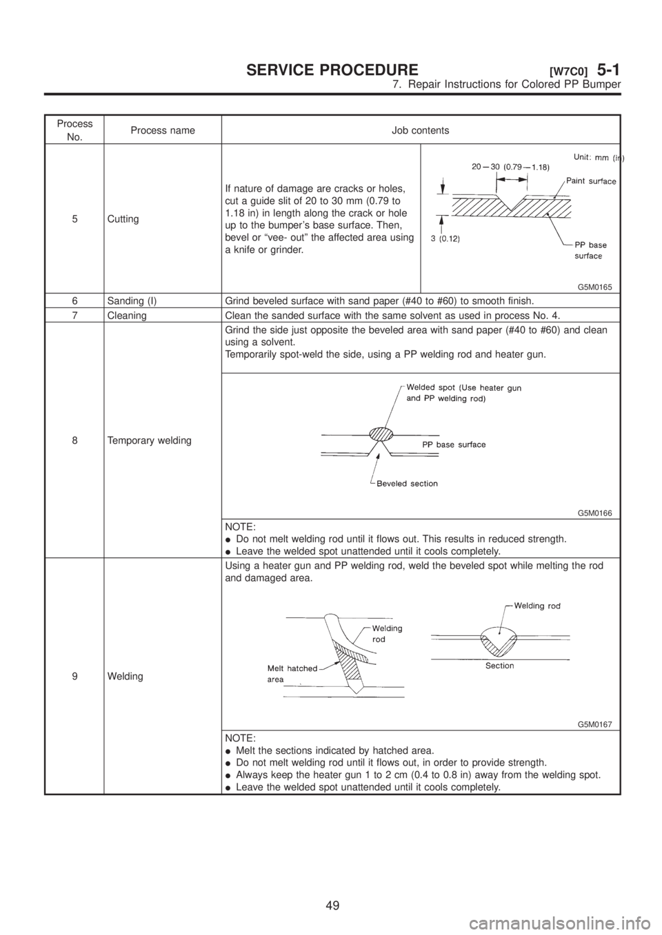 SUBARU LEGACY 1999 Service Repair Manual Process
No.Process name Job contents
5 CuttingIf nature of damage are cracks or holes,
cut a guide slit of 20 to 30 mm (0.79 to
1.18 in) in length along the crack or hole
up to the bumpers base surfa SUBARU LEGACY 1999 Service Repair Manual Process
No.Process name Job contents
5 CuttingIf nature of damage are cracks or holes,
cut a guide slit of 20 to 30 mm (0.79 to
1.18 in) in length along the crack or hole
up to the bumpers base surfa