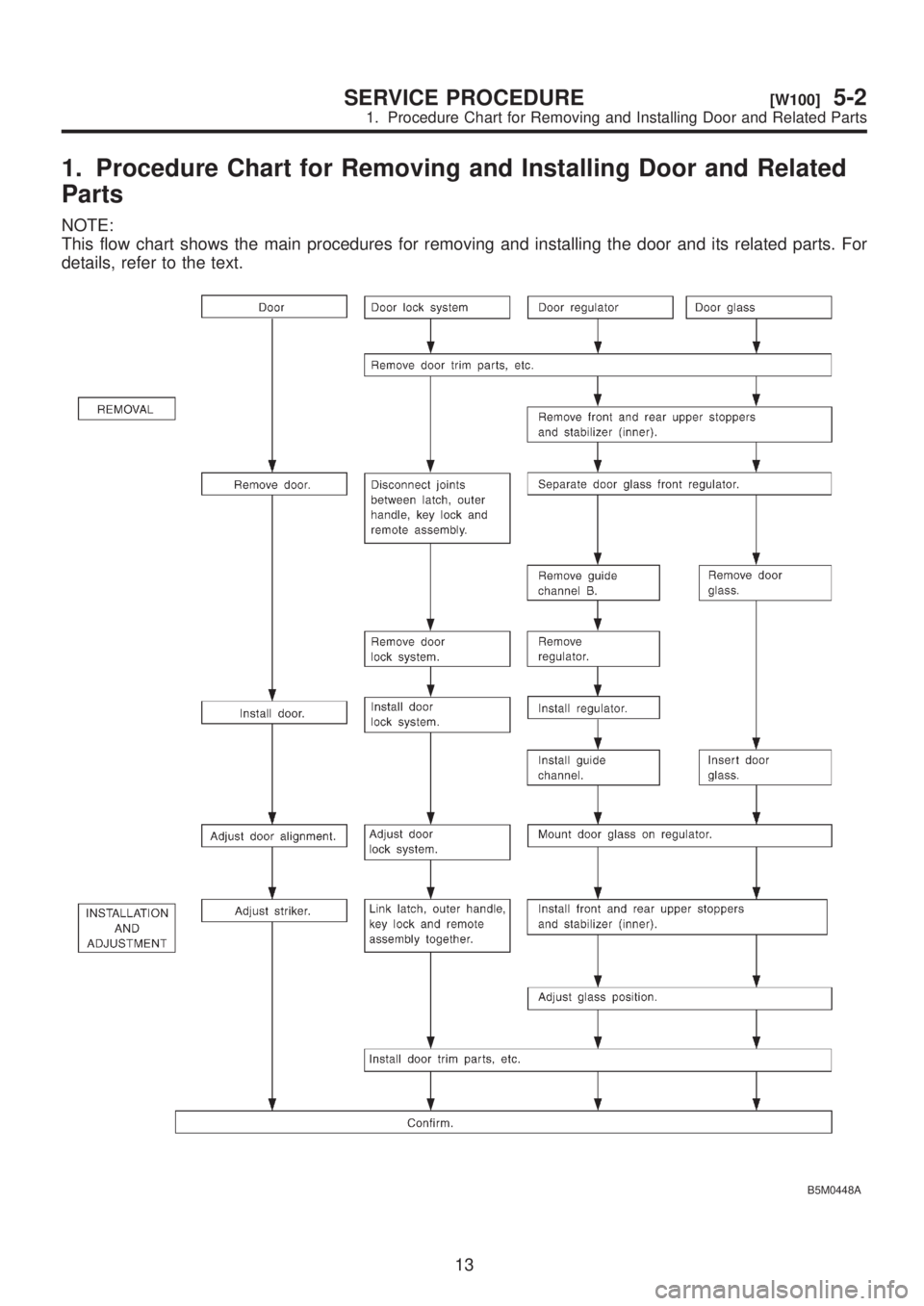 SUBARU LEGACY 1999  Service Repair Manual 1. Procedure Chart for Removing and Installing Door and Related
Parts
NOTE:
This flow chart shows the main procedures for removing and installing the door and its related parts. For
details, refer to 