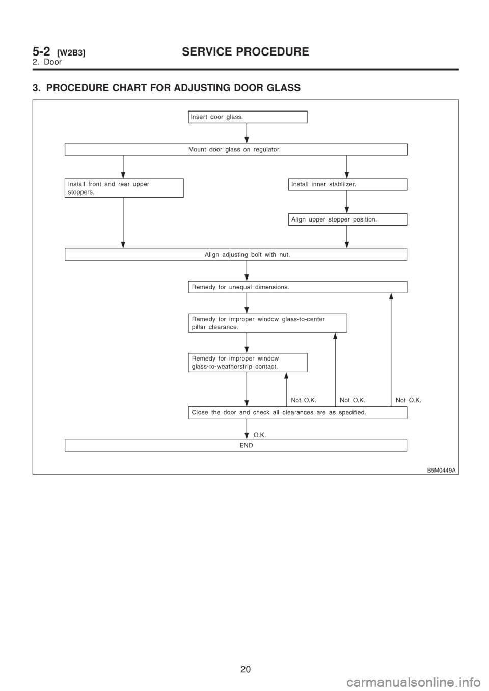 SUBARU LEGACY 1999  Service Repair Manual 3. PROCEDURE CHART FOR ADJUSTING DOOR GLASS
B5M0449A
20
5-2[W2B3]SERVICE PROCEDURE
2. Door  