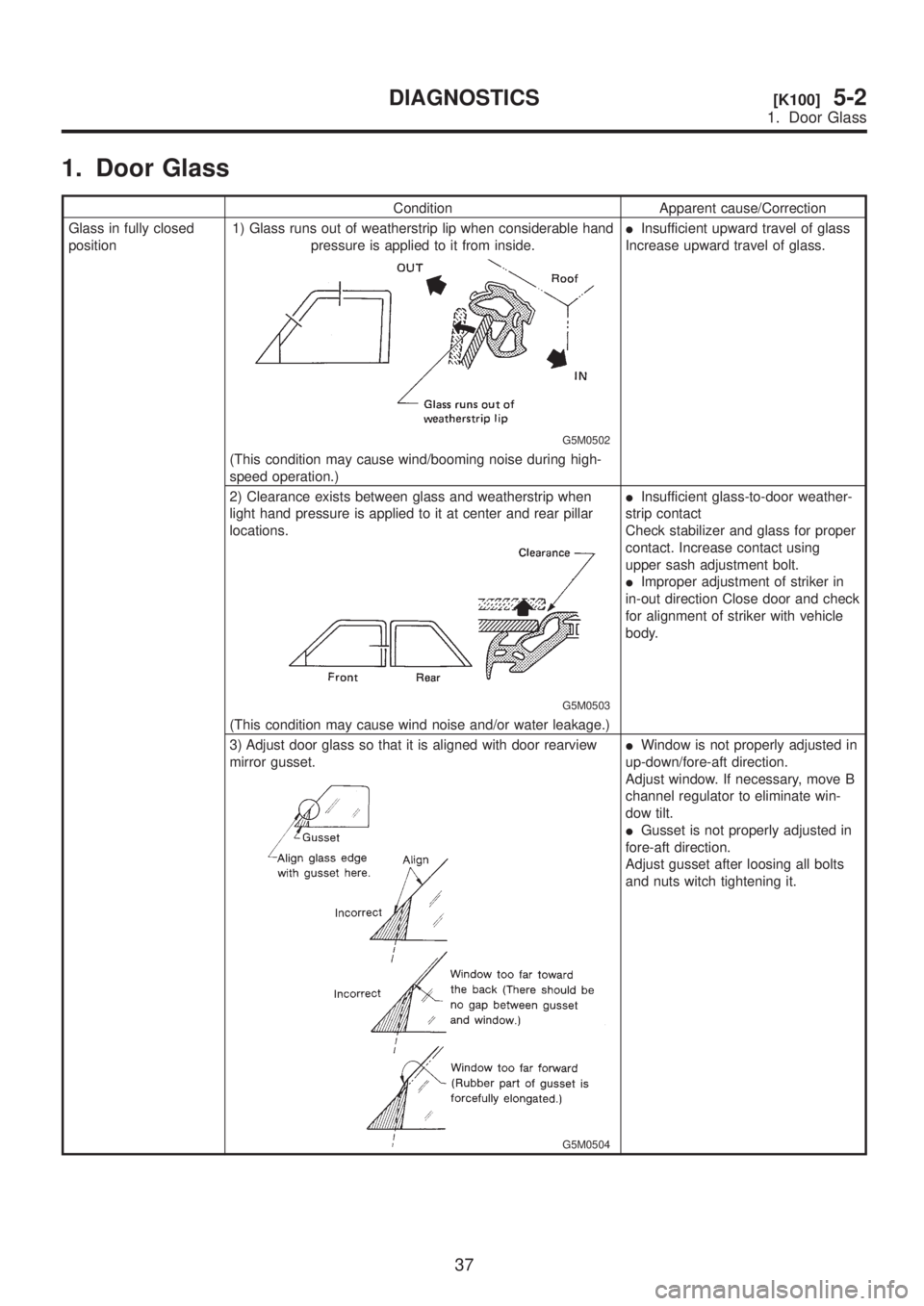 SUBARU LEGACY 1999 Service Repair Manual 1. Door Glass
Condition Apparent cause/Correction
Glass in fully closed
position1) Glass runs out of weatherstrip lip when considerable hand
pressure is applied to it from inside.
G5M0502
IInsufficien SUBARU LEGACY 1999 Service Repair Manual 1. Door Glass
Condition Apparent cause/Correction
Glass in fully closed
position1) Glass runs out of weatherstrip lip when considerable hand
pressure is applied to it from inside.
G5M0502
IInsufficien