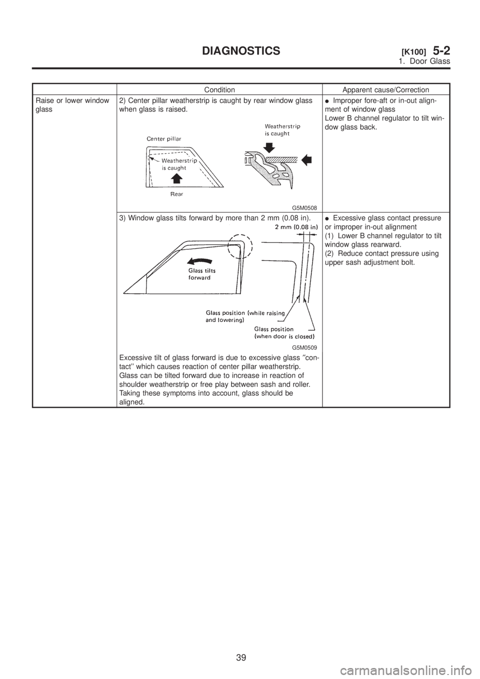 SUBARU LEGACY 1999  Service Repair Manual Condition Apparent cause/Correction
Raise or lower window
glass2) Center pillar weatherstrip is caught by rear window glass
when glass is raised.
G5M0508
IImproper fore-aft or in-out align-
ment of wi