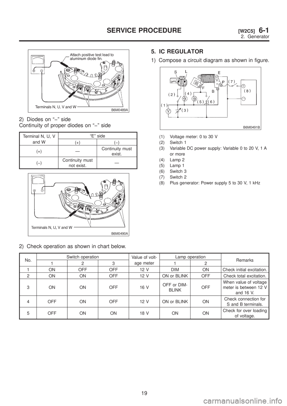 SUBARU LEGACY 1999  Service Repair Manual B6M0489A
2) Diodes on ªþº side
Continuity of proper diodes on ªþº side
Terminal N, U, V
and WªEº side
(+) (þ)
(+) ÐContinuity must
exist.
(þ)Continuity must
not exist.Ð
B6M0490A
5. IC REGU