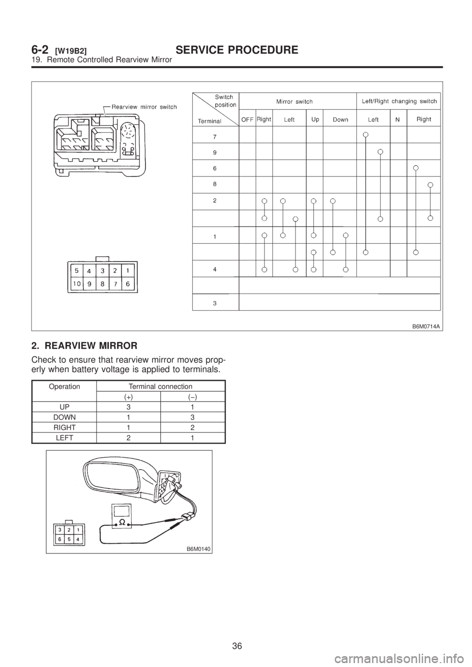 SUBARU LEGACY 1999  Service Repair Manual B6M0714A
2. REARVIEW MIRROR
Check to ensure that rearview mirror moves prop-
erly when battery voltage is applied to terminals.
Operation Terminal connection
(+) (þ)
UP 3 1
DOWN 1 3
RIGHT 1 2
LEFT 2 
