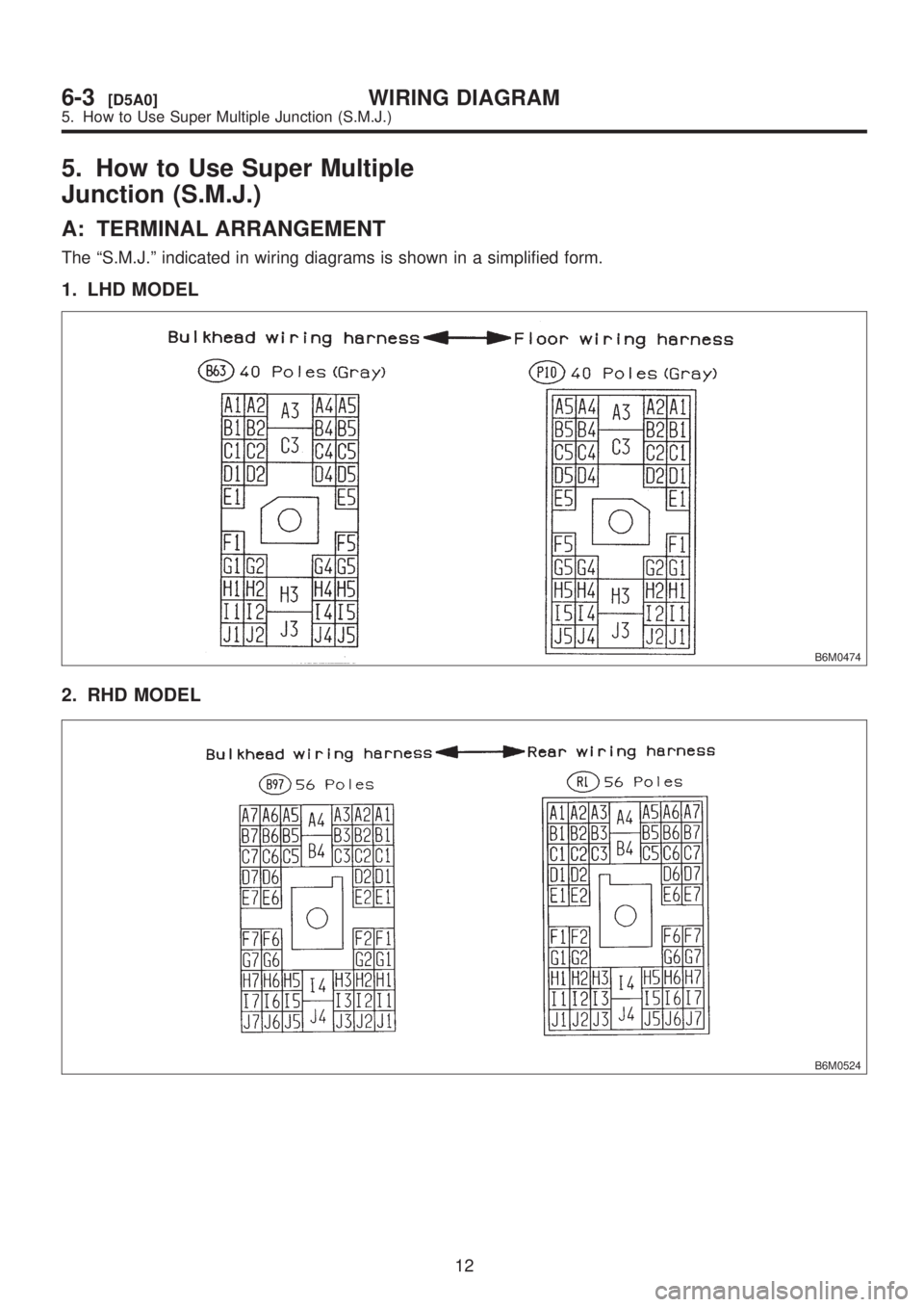 SUBARU LEGACY 1999  Service Repair Manual 5. How to Use Super Multiple
Junction (S.M.J.)
A: TERMINAL ARRANGEMENT
The ªS.M.J.º indicated in wiring diagrams is shown in a simplified form.
1. LHD MODEL
B6M0474
2. RHD MODEL
B6M0524
12
6-3[D5A0]