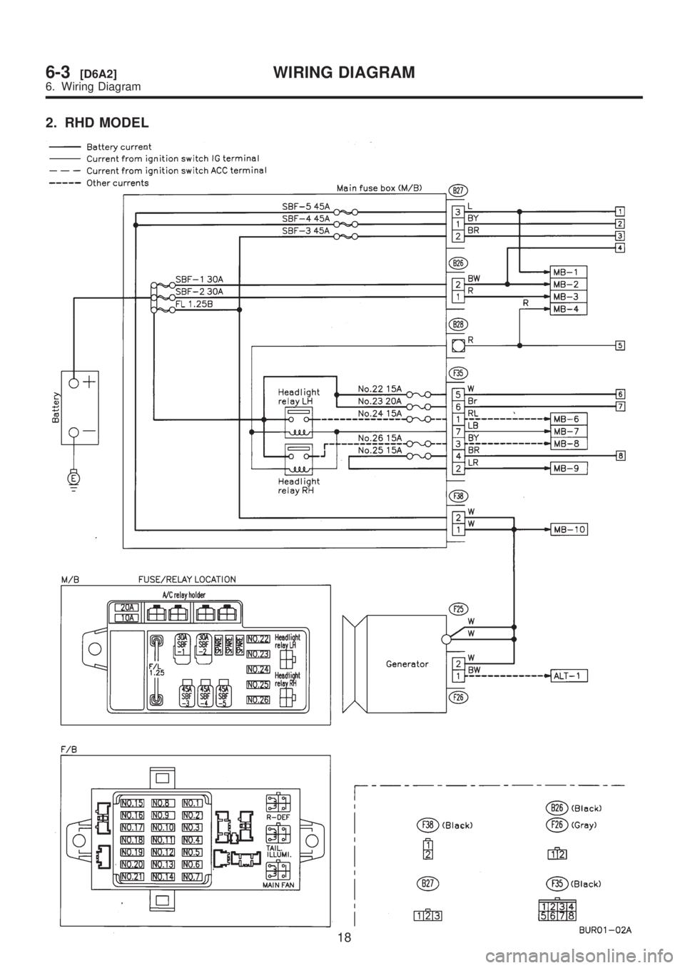 SUBARU LEGACY 1999  Service Repair Manual 2. RHD MODEL
18
6-3[D6A2]WIRING DIAGRAM
6. Wiring Diagram  