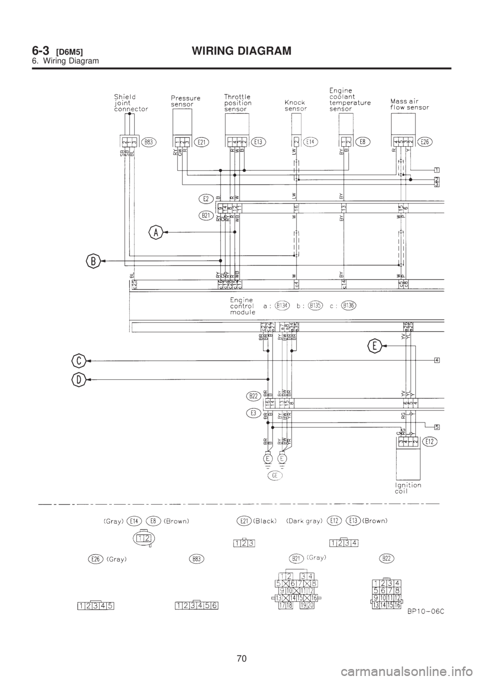 SUBARU LEGACY 1999  Service Repair Manual 70
6-3[D6M5]WIRING DIAGRAM
6. Wiring Diagram  